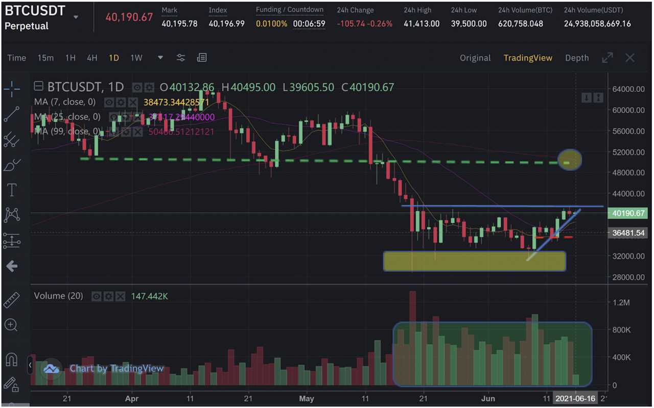 Here’s why one analyst says Bitcoin will outperform Ethereum in the short term