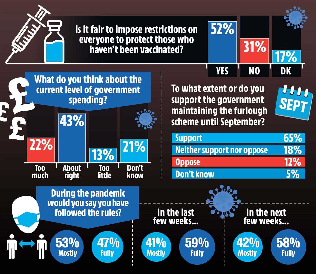 Brits fear lockdown restrictions will drag on for YEARS and life will NEVER return to normal