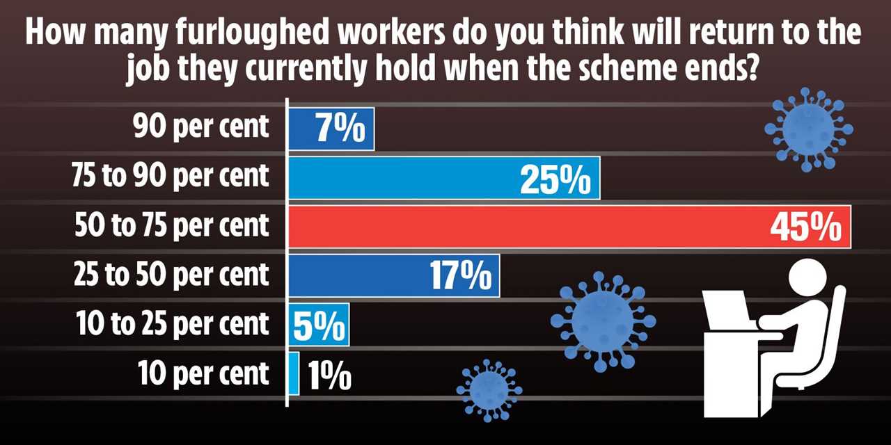 Brits fear lockdown restrictions will drag on for YEARS and life will NEVER return to normal