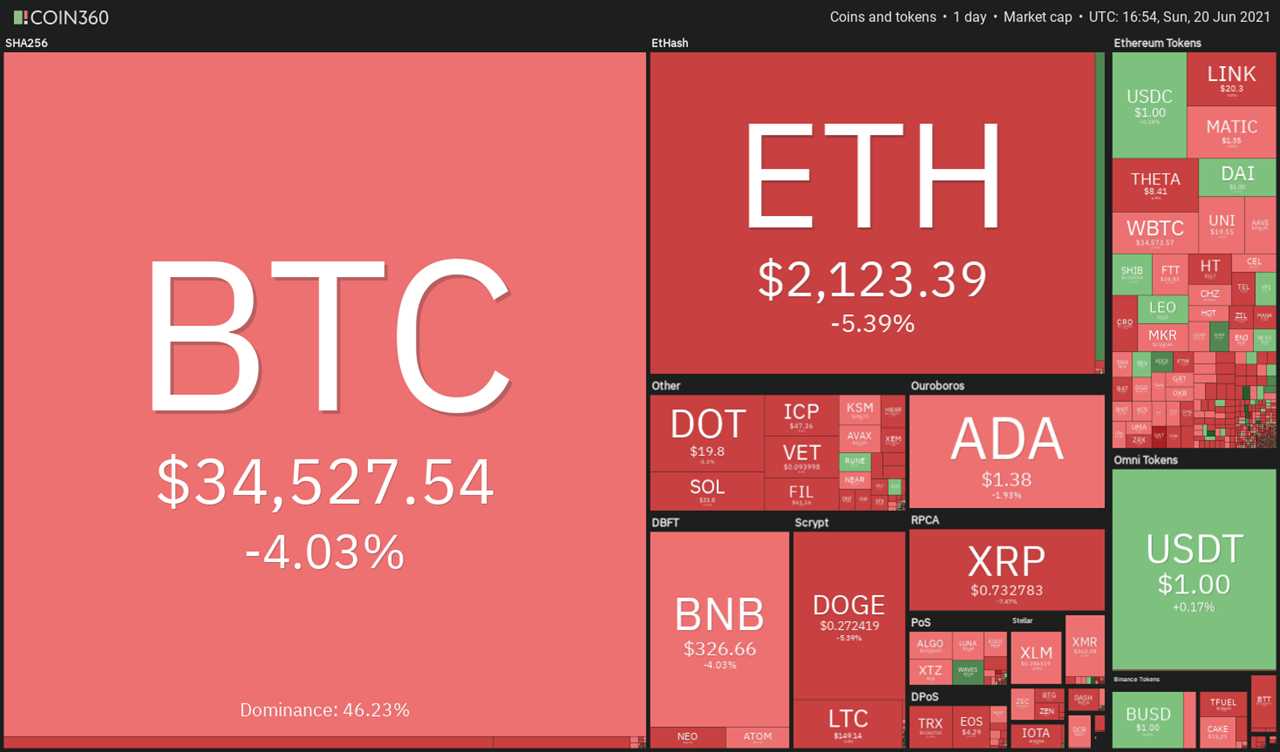 Top 5 cryptocurrencies to watch this week: BTC, ADA, THETA, XMR, AMP