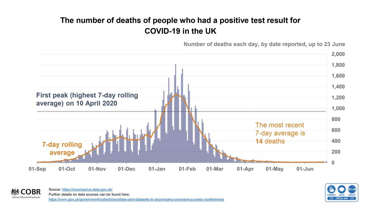 Millions of Brits urged to get second jab now so we can ‘take the next step’ and unlock on July 19