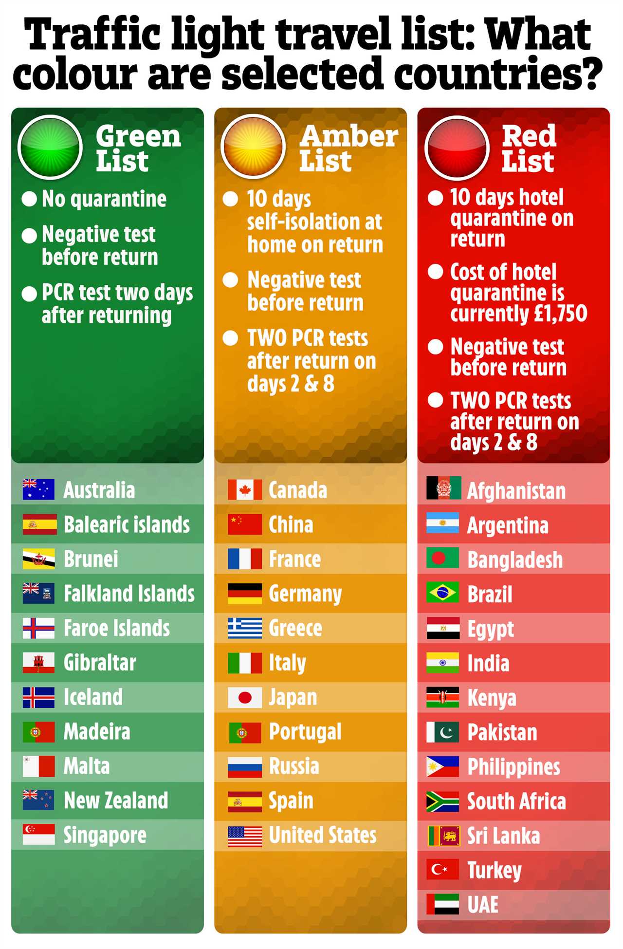 Malta, Madeira and ‘Balearic Islands’ set for travel green list in boost for sun-starved Brits