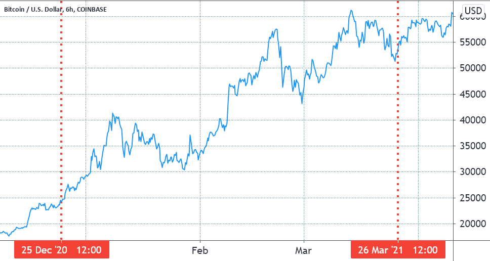 Waiting game: Why Friday’s $6B in Bitcoin and Ethereum expiries may not move the market