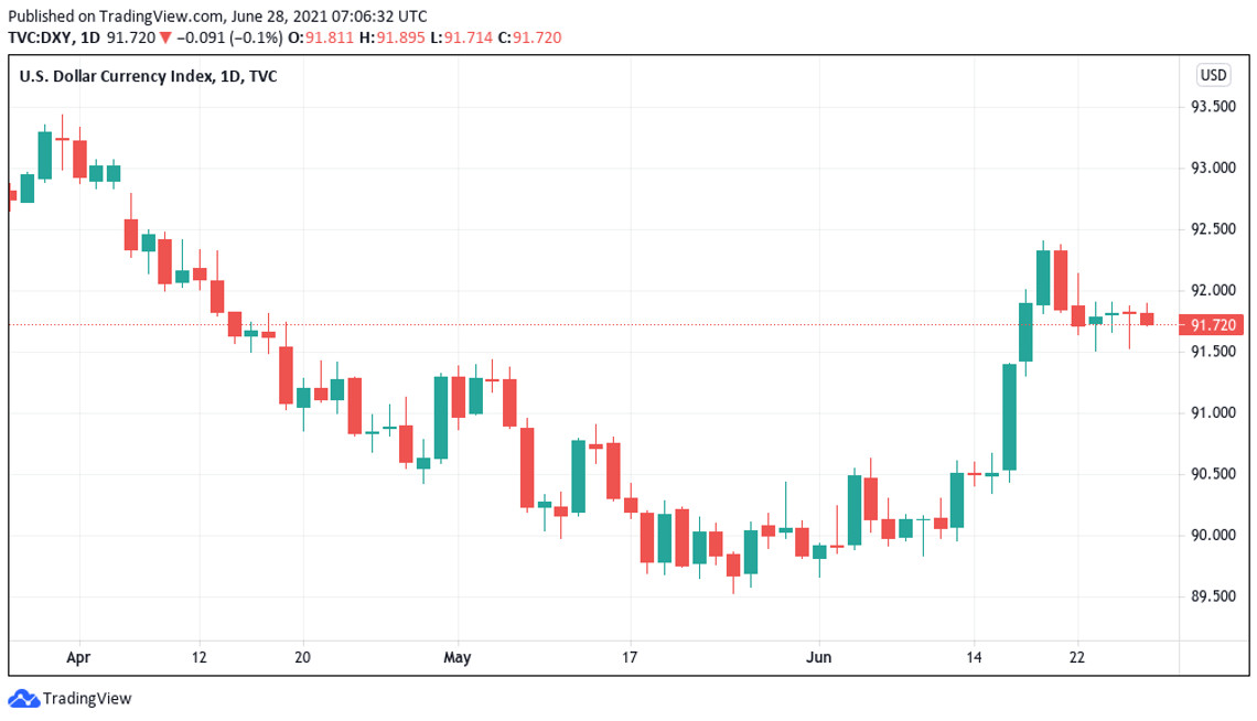 Biggest ever mining difficulty drop: 5 things to watch in Bitcoin this week