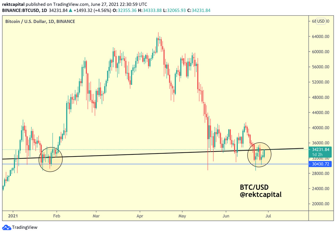 Biggest ever mining difficulty drop: 5 things to watch in Bitcoin this week