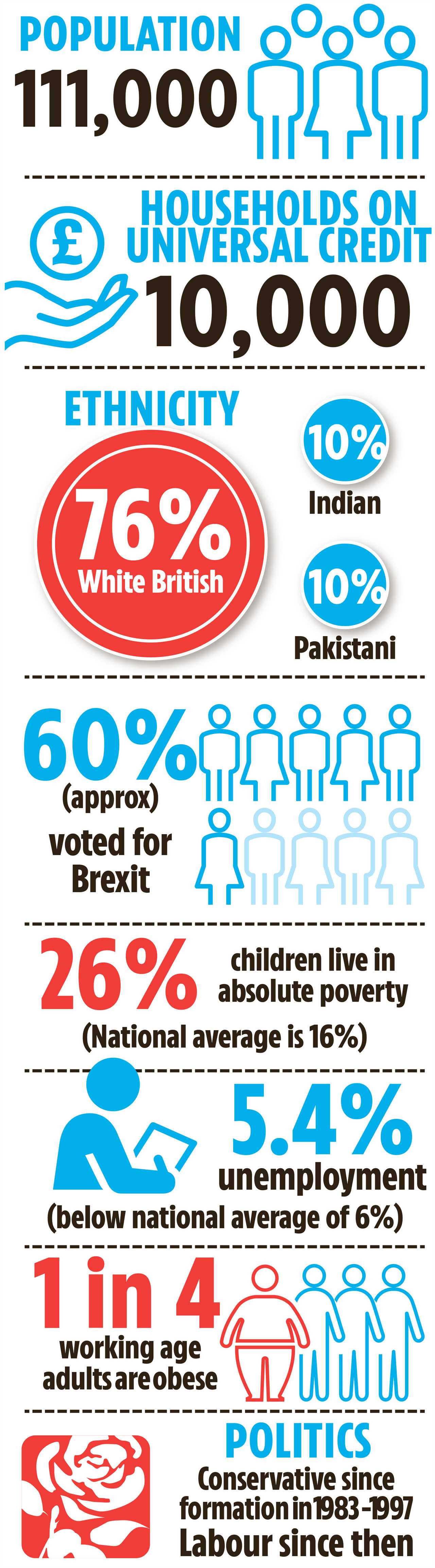 2021 Batley and Spen by-election: racism, dirty tricks and violence in most brutal by-election ever