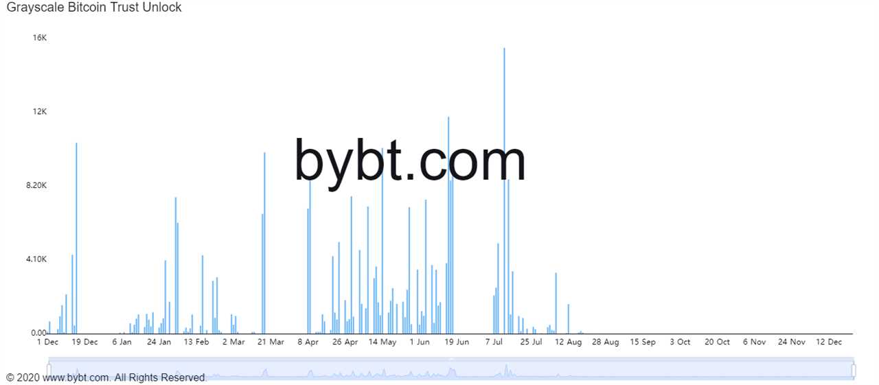 Bitcoin spring? Wyckoff 'groundhog' indicates crypto winter may last another 6 weeks