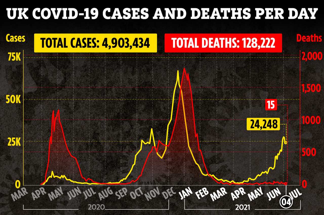 Boris Johnson’s plan to scrap masks after July 19 sparks huge row as local leaders threaten to defy lockdown easing