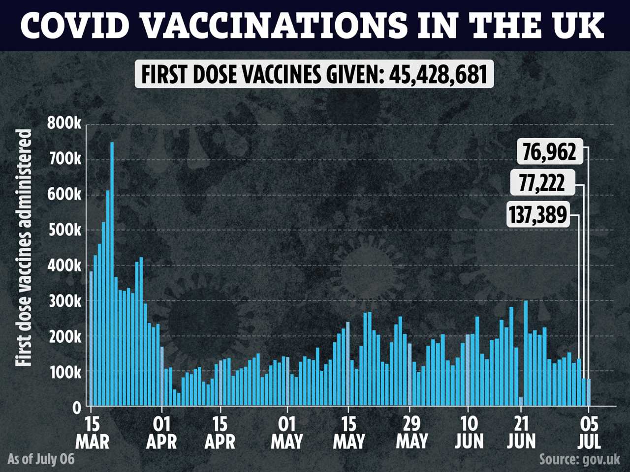 Had both vaccines? The 4 symptoms that could STILL be Covid