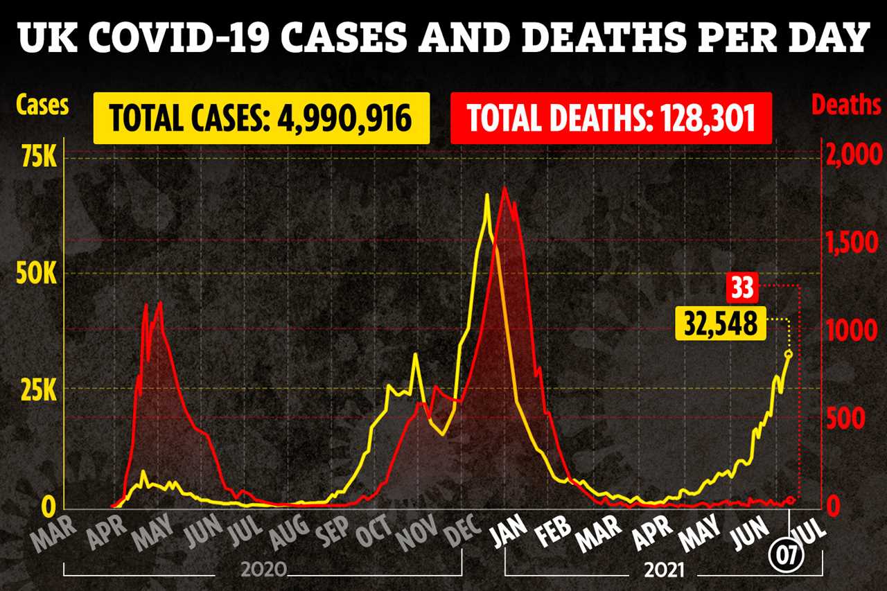 Top docs and scientists blast July 19 unlocking as ‘dangerous and unethical experiment’