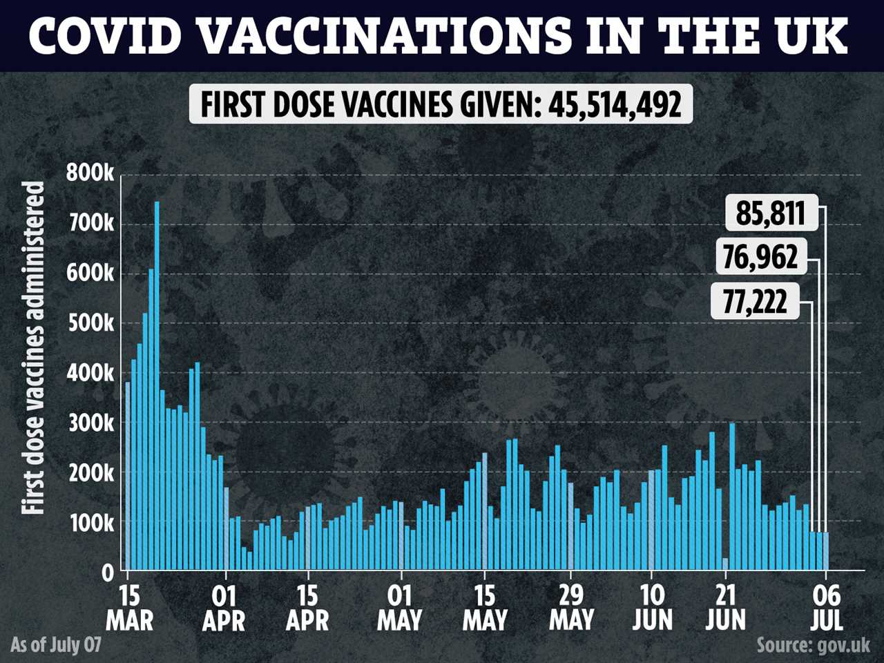 Top docs and scientists blast July 19 unlocking as ‘dangerous and unethical experiment’