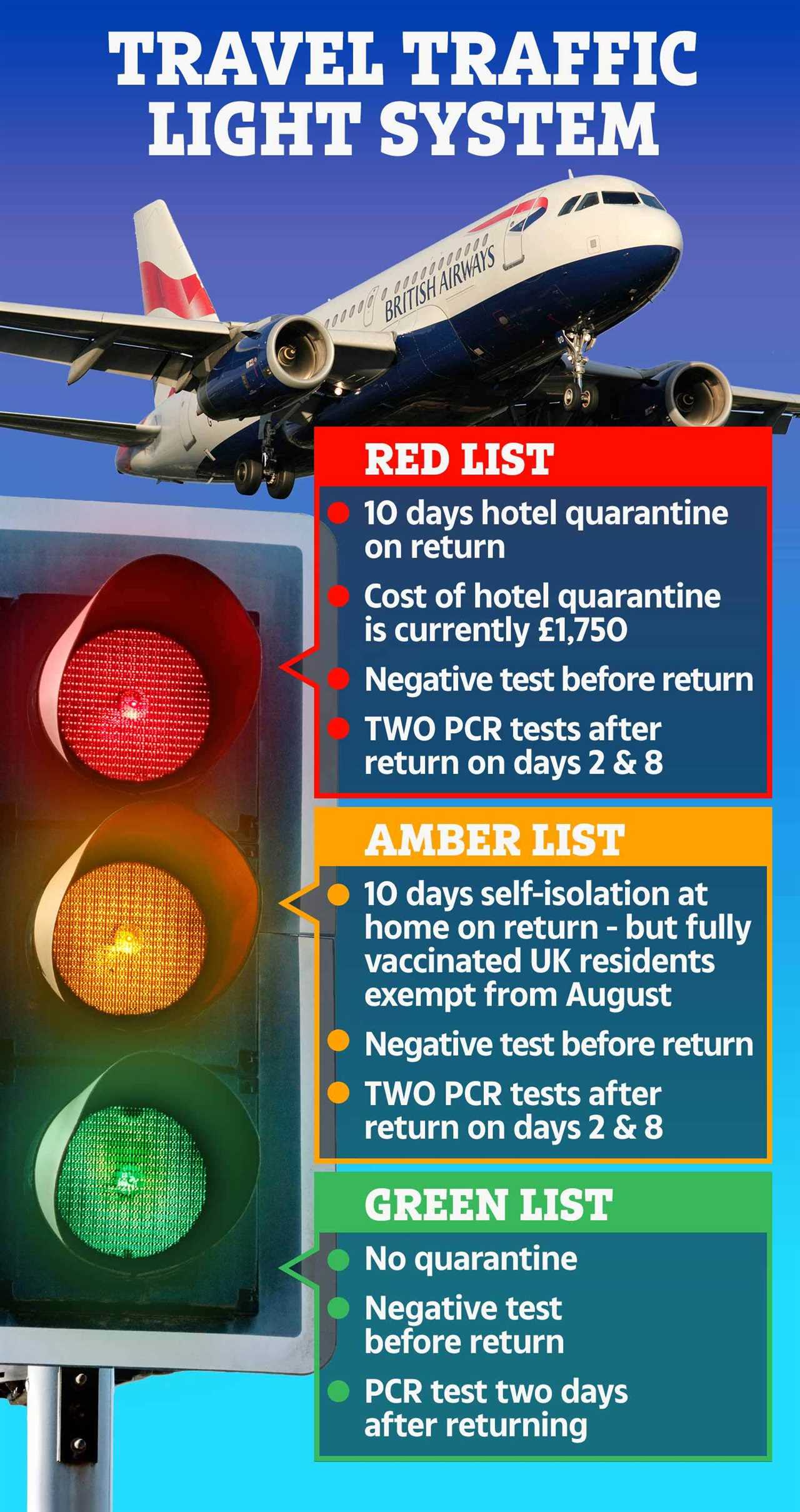 Young parents risk missing foreign hols as they won’t be double jabbed by end of term