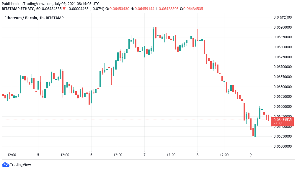 Bitcoin trader eyes US dollar for BTC price breakout cue, Ethereum clings to $2K 