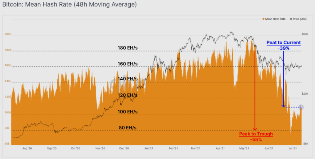 Bitcoin price falls under $33K, but on-chain data hints at BTC accumulation