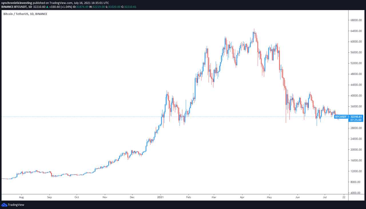 Altcoin Roundup: Data shows social metrics surge ahead of DeFi and NFT price rallies