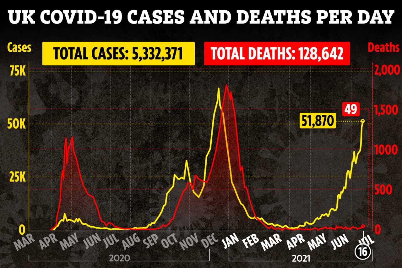 Lockdown restrictions WILL have to be reimposed as new daily peak set to be WORSE than 1st wave, warns Jeremy Hunt