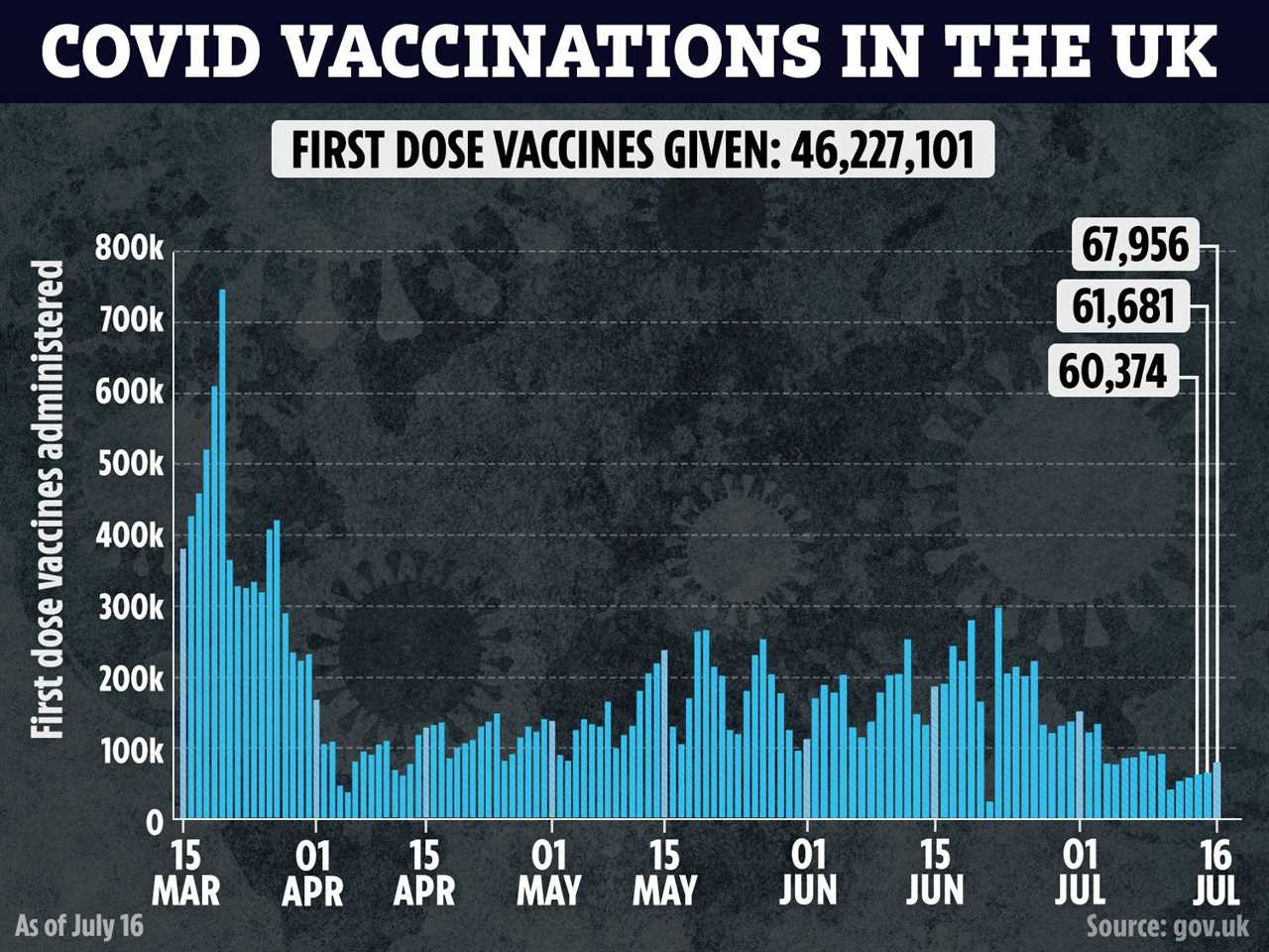 Brit kids ‘will only get Covid jabs if they’re vulnerable as ministers shun mass vaccinations amid scientists’ fears’