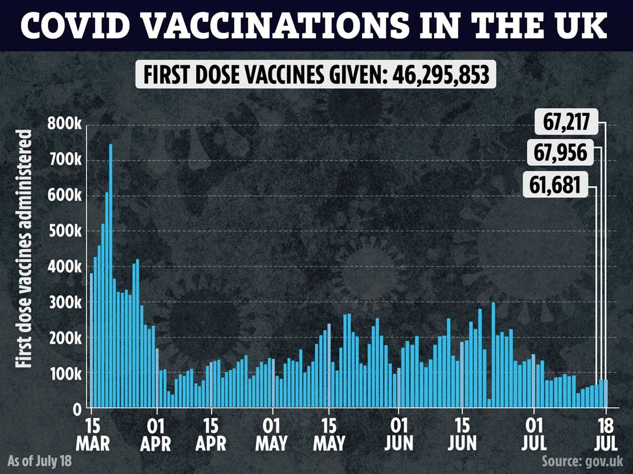All children ‘to be offered Covid vaccine this year’ as experts warn kids must be jabbed to reach herd immunity
