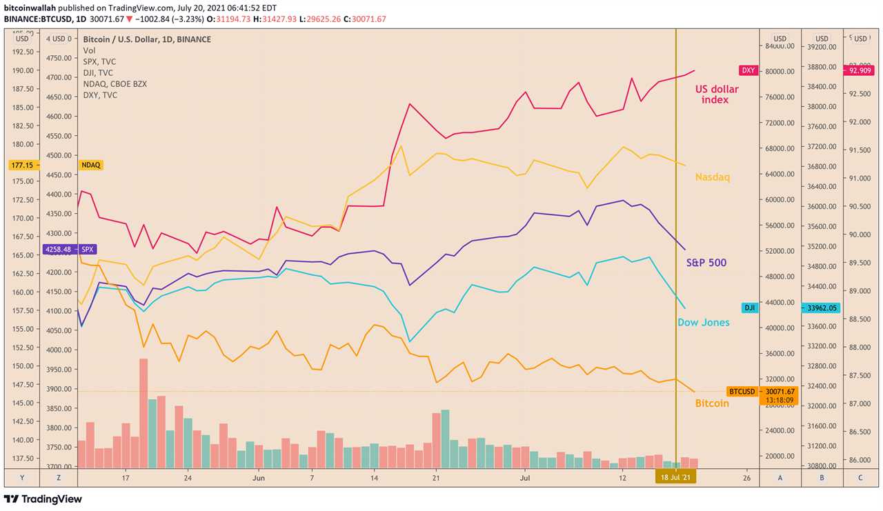 Bitcoin bull outlines 7 steps to more fiscal stimulus and higher BTC prices