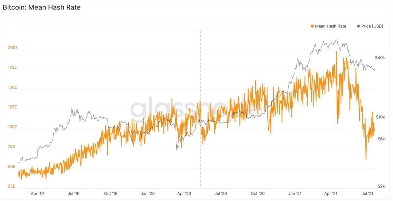 3 reasons why Bitcoin Standard Hashrate (BTCST) price rallied by 50%