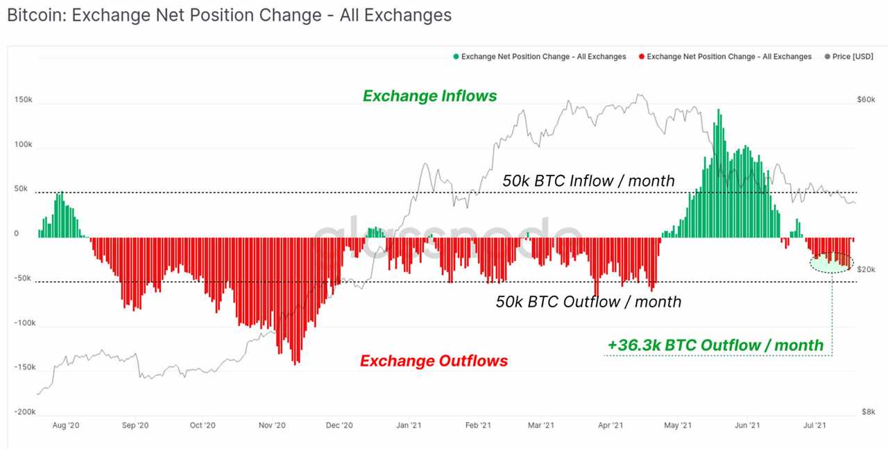 $13K Bitcoin price predictions emerge with BTC falling below historic trendline