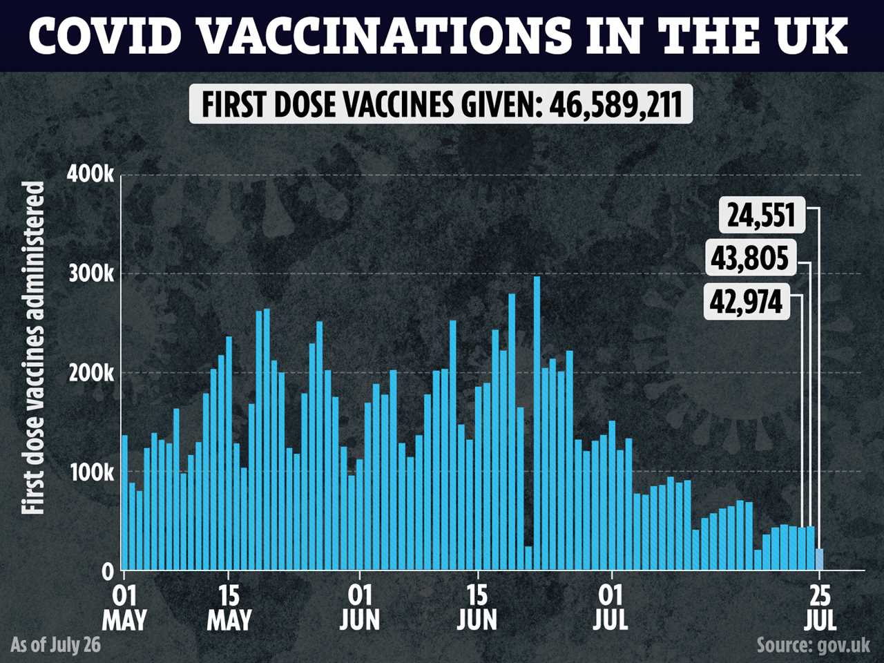 ‘Vaccine sceptic’ dad, 34, dies from Covid after saying he wished he could ‘turn back time’ and get jab