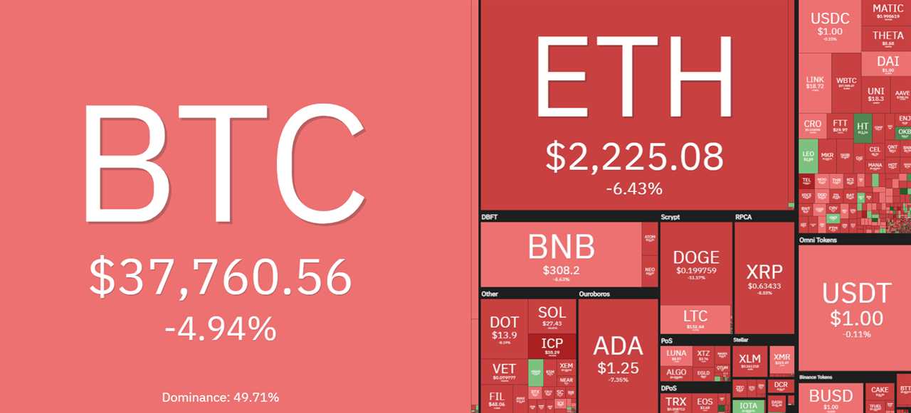 October 2020 Déjà vu? Bitcoin pullback at $38K has traders at odds over next move  