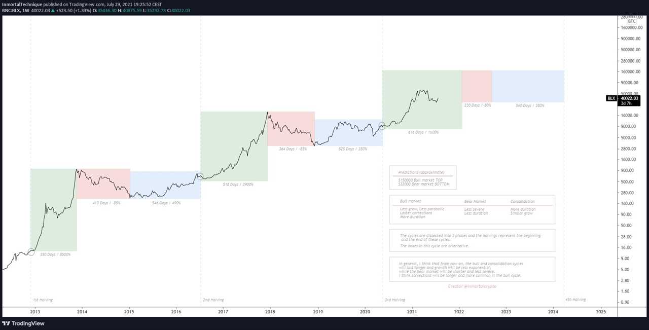 Bitcoin traders express mixed emotions about what’s next for BTC price