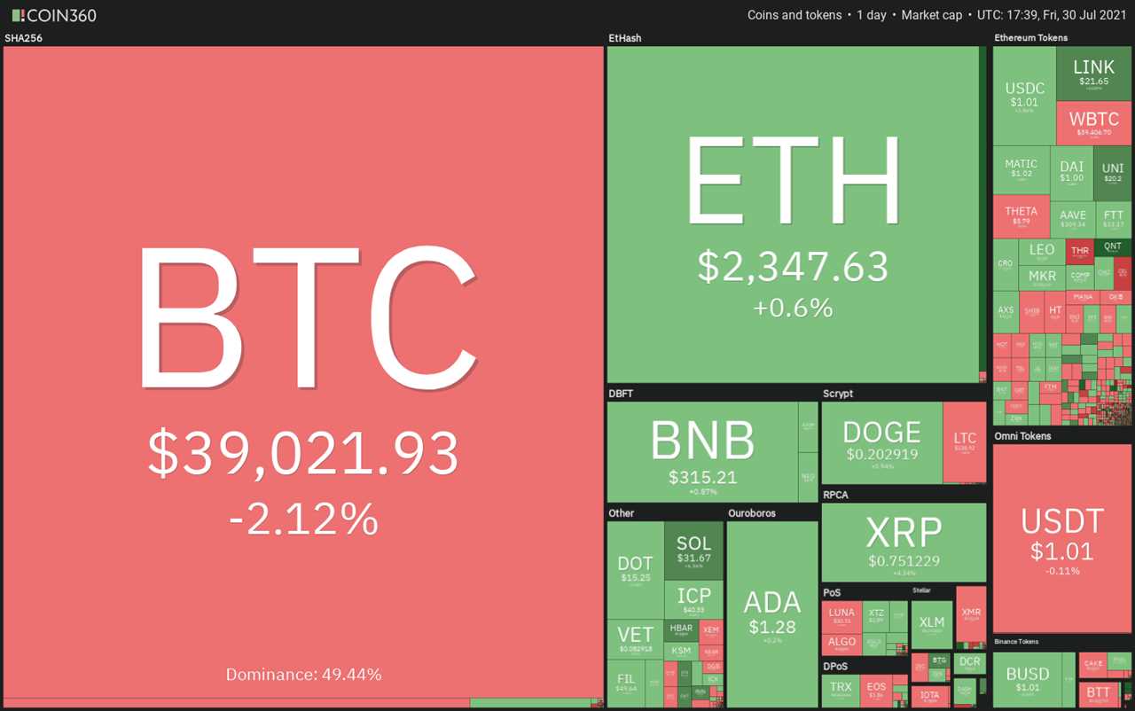 Price analysis 7/30: BTC, ETH, BNB, ADA, XRP, DOGE, DOT, UNI, BCH, LTC