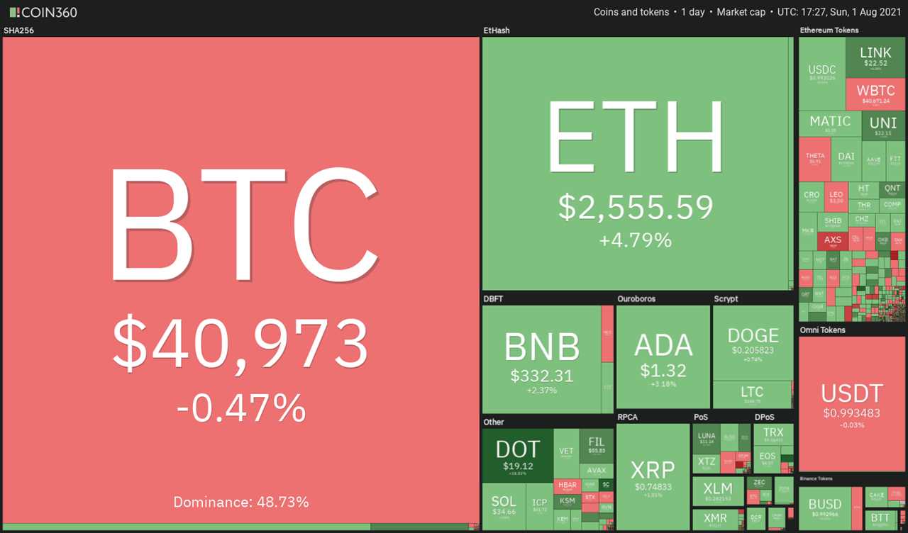 Top 5 cryptocurrencies to watch this week: BTC, UNI, LINK, SOL, XMR