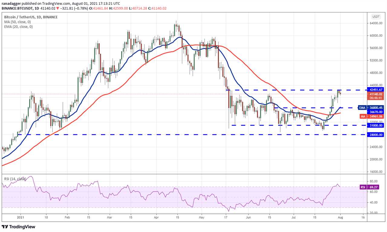 Top 5 cryptocurrencies to watch this week: BTC, UNI, LINK, SOL, XMR