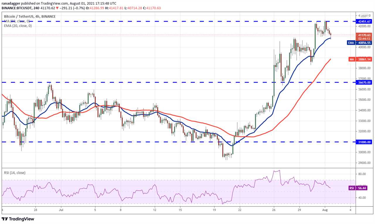 Top 5 cryptocurrencies to watch this week: BTC, UNI, LINK, SOL, XMR