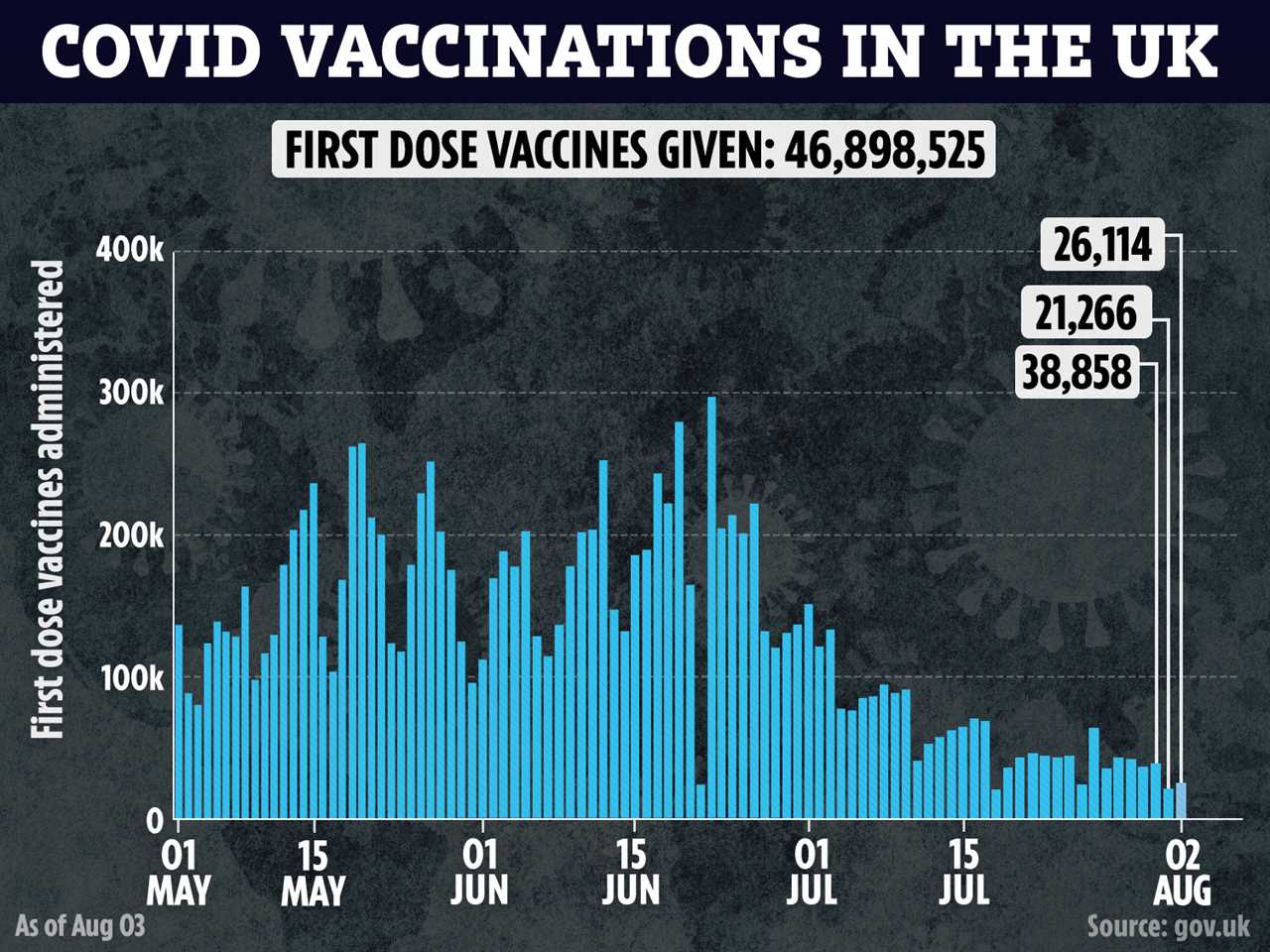 This image has an empty alt attribute; its file name is KH-GRAPHIC-COVID-VACCINES-UK-AUG-03.jpg