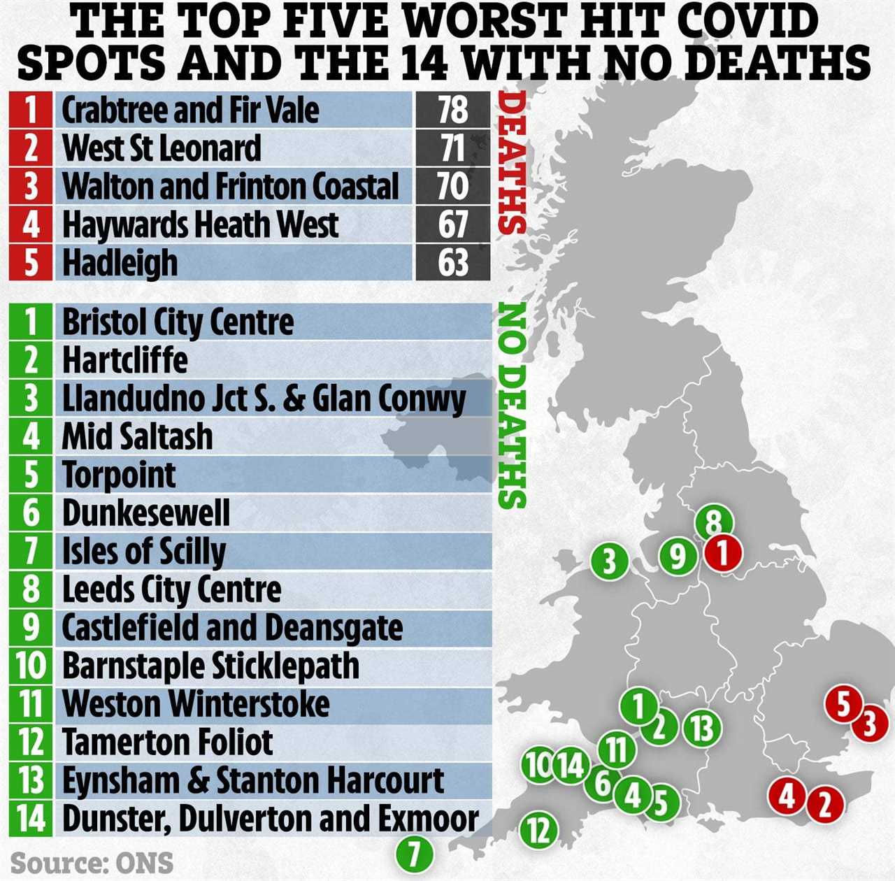 The five worst hit Covid areas and the spots where nobody has died