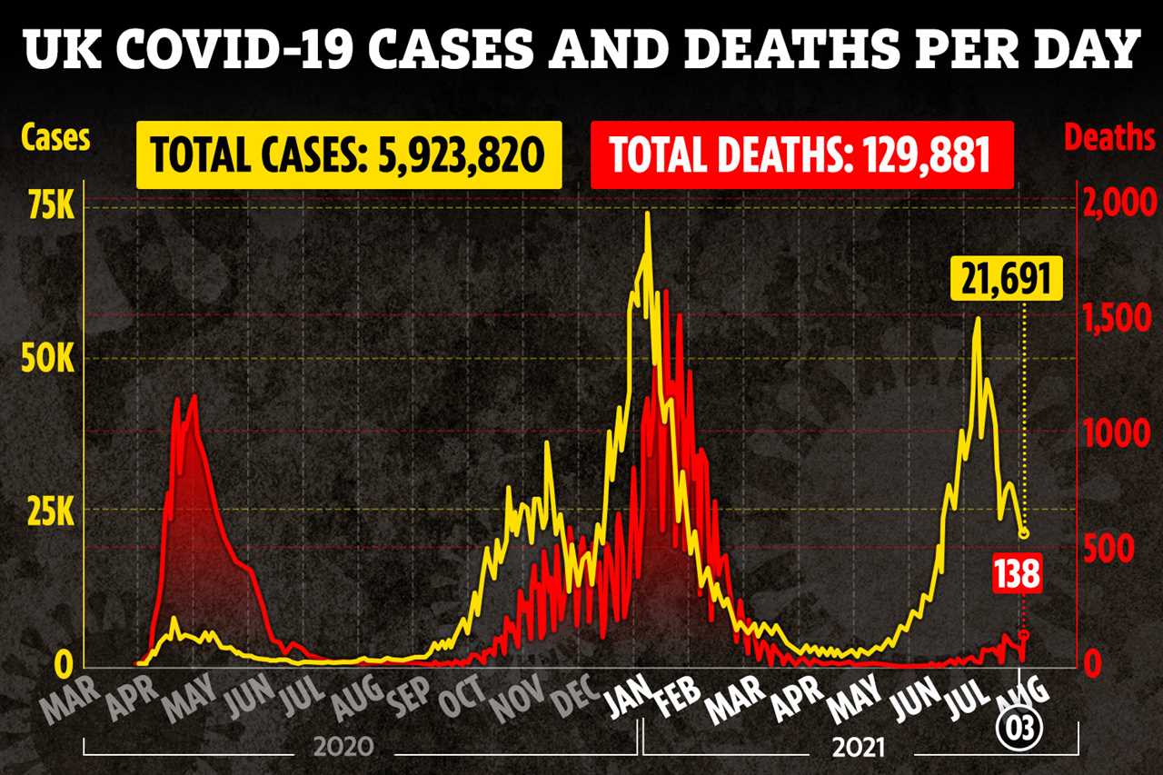 The five worst hit Covid areas and the spots where nobody has died