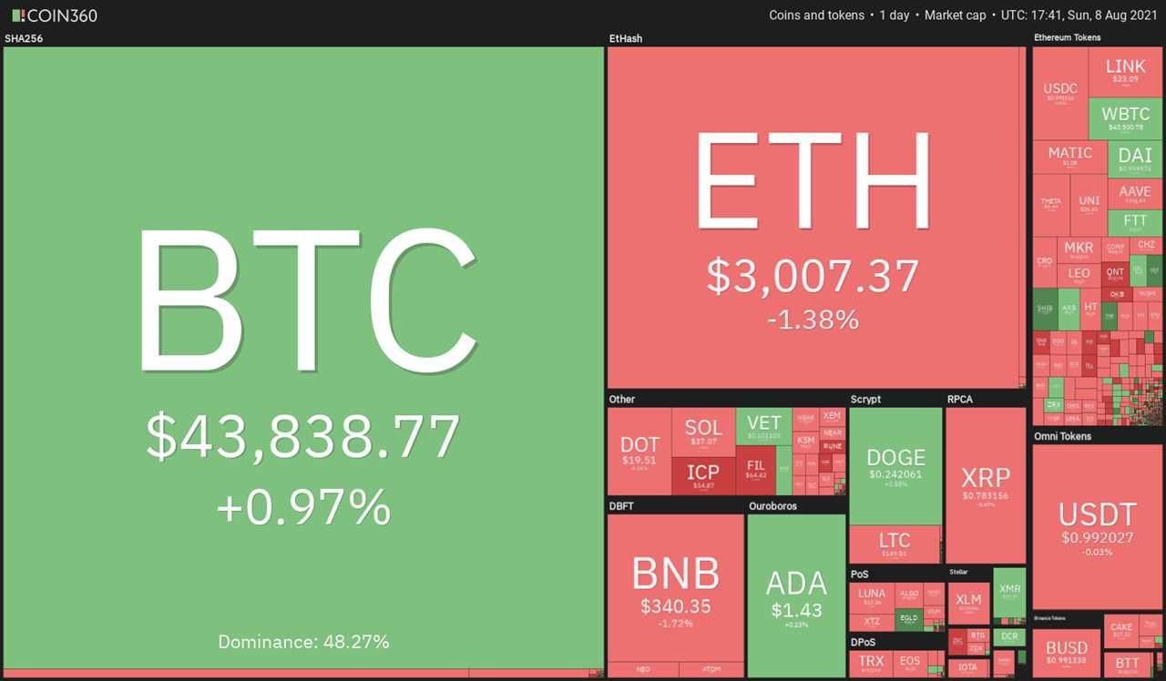 realtime cryptocurrency ticker