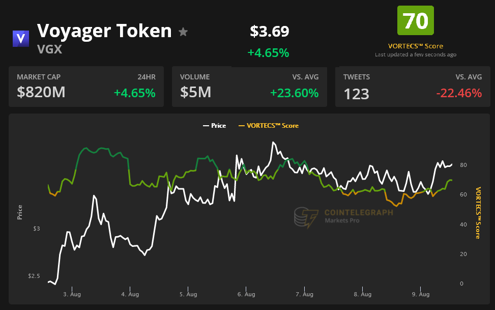 Traders hope for a new altcoin season now that Bitcoin turned $45K to support