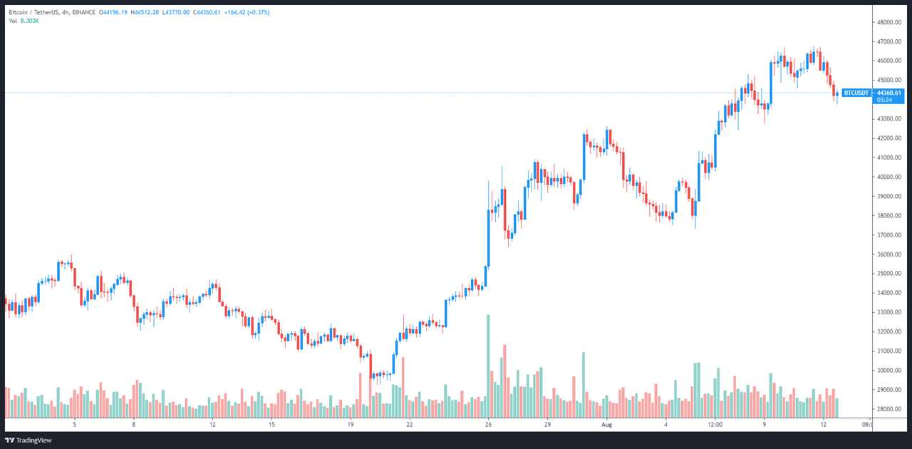 Analysts say Bitcoin price “needed a breather” before chasing new highs