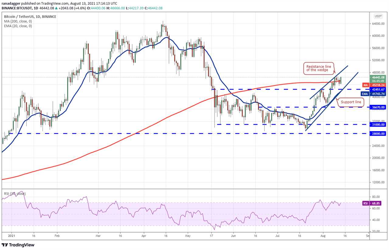 Price analysis 8/13: BTC, ETH, BNB, ADA, XRP, DOGE, DOT, UNI, SOL, LTC