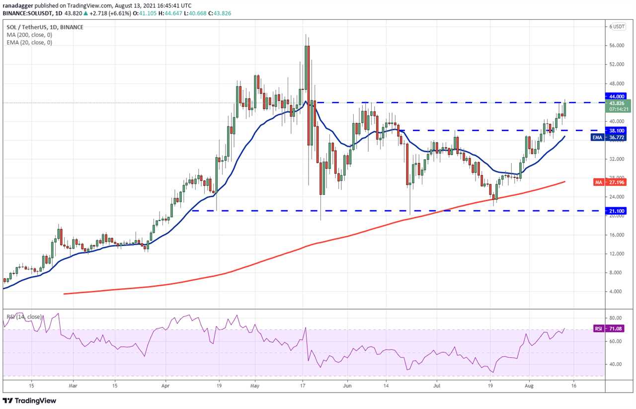 Price analysis 8/13: BTC, ETH, BNB, ADA, XRP, DOGE, DOT, UNI, SOL, LTC