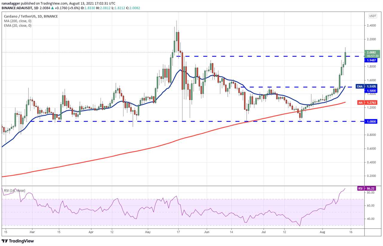 Price analysis 8/13: BTC, ETH, BNB, ADA, XRP, DOGE, DOT, UNI, SOL, LTC