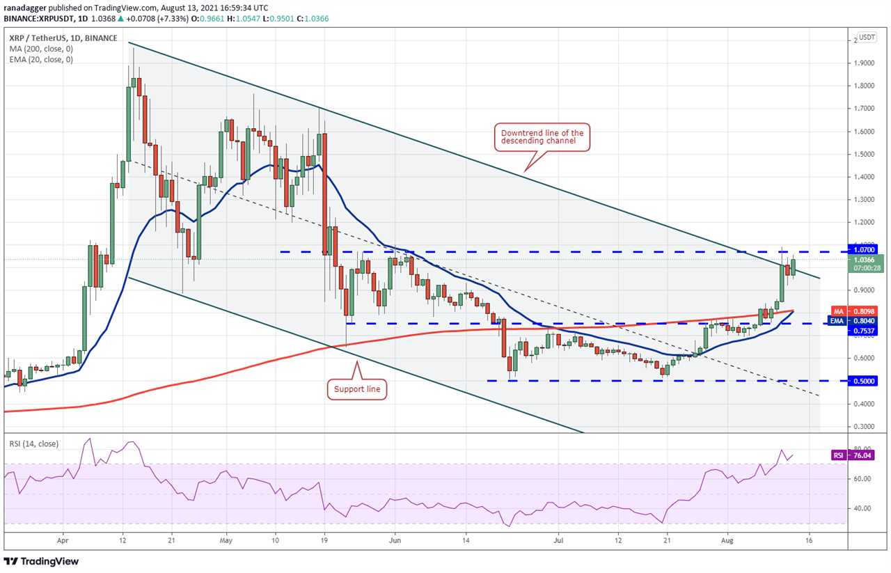 Price analysis 8/13: BTC, ETH, BNB, ADA, XRP, DOGE, DOT, UNI, SOL, LTC