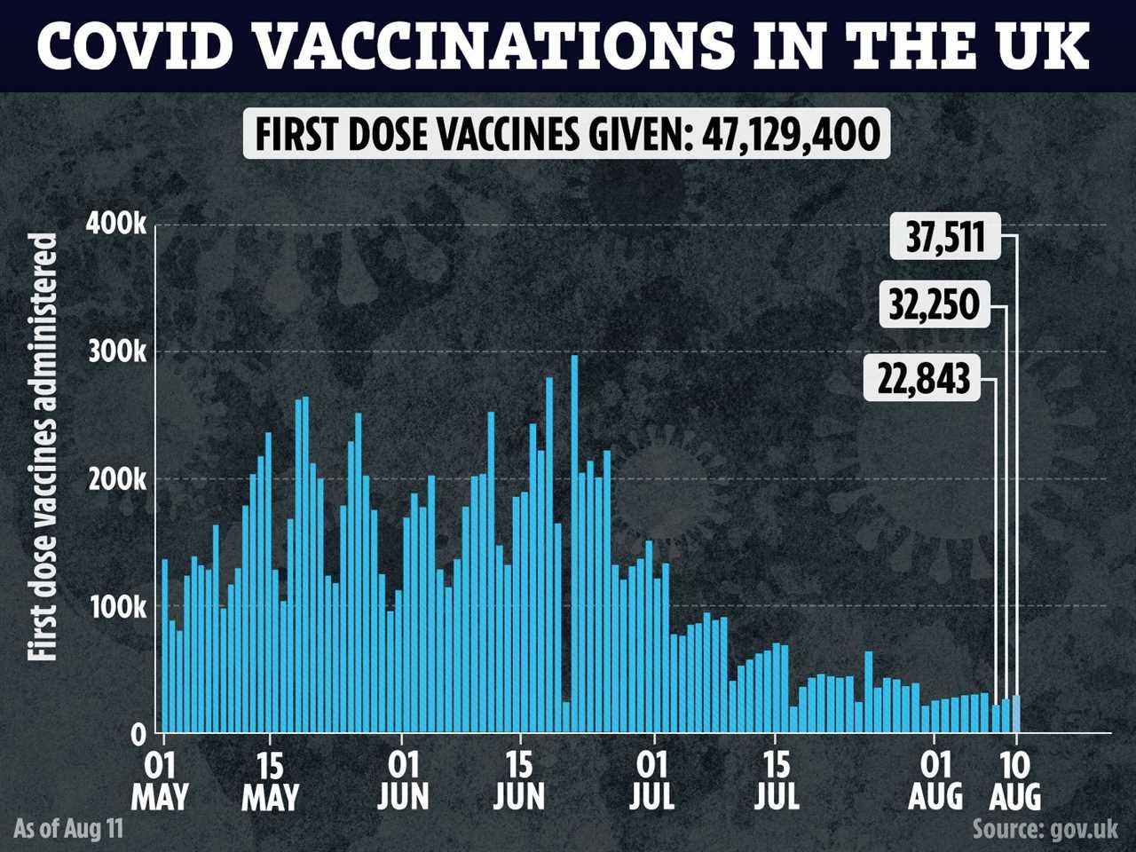 Covid vaccine calculator reveals when YOUR child will get their jab