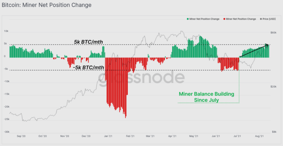 Analysts say $46,500 is the key level for Bitcoin to flip to support