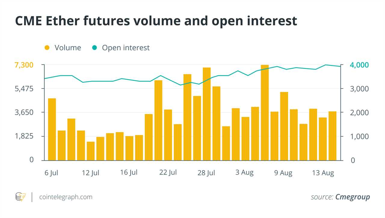 Cryptocurrency derivatives market shows growth despite regulatory FUD