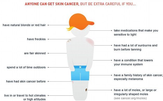 What are skin cancer symptoms and signs and what does the disease look like?