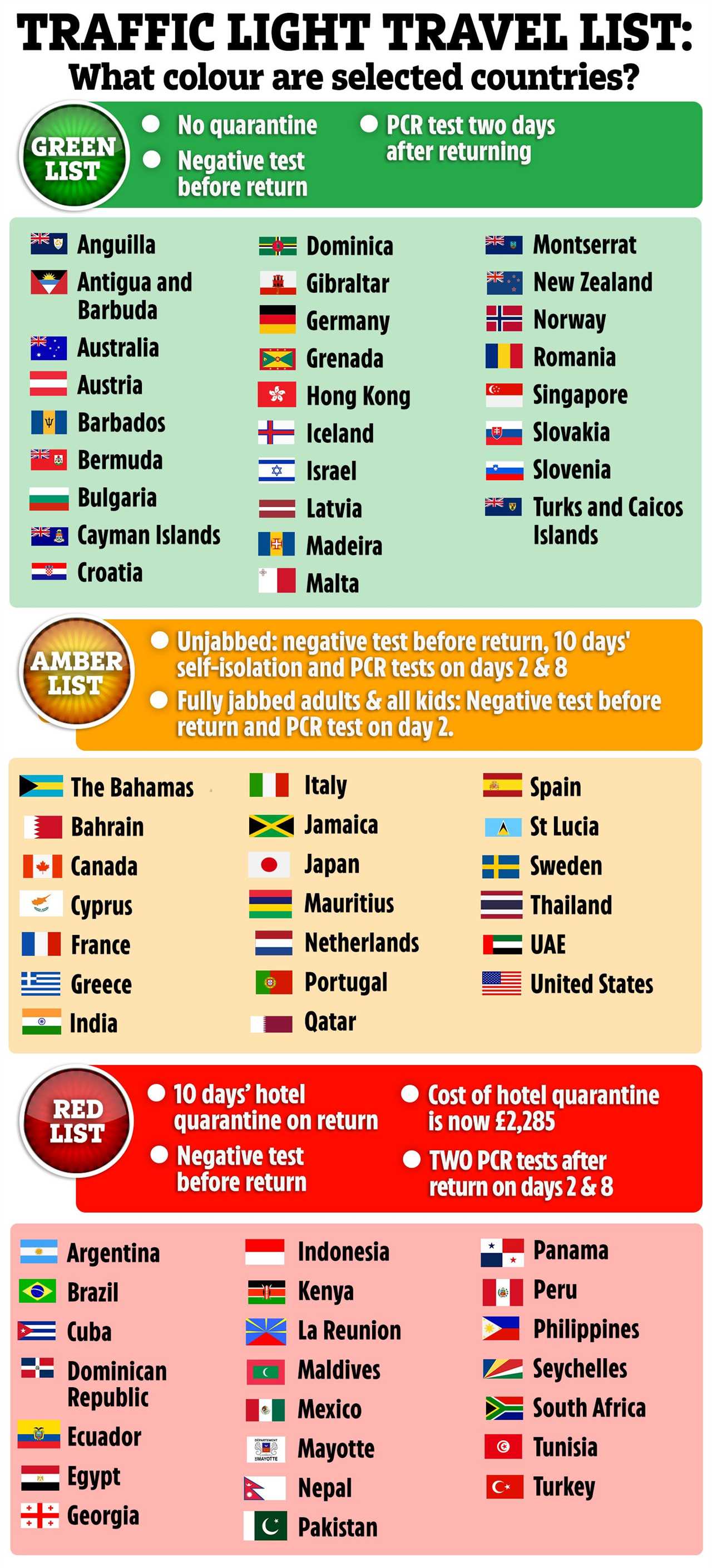 Quarantine-free holidays to Turkey could be possible for the first time in a YEAR as traffic light system review looms