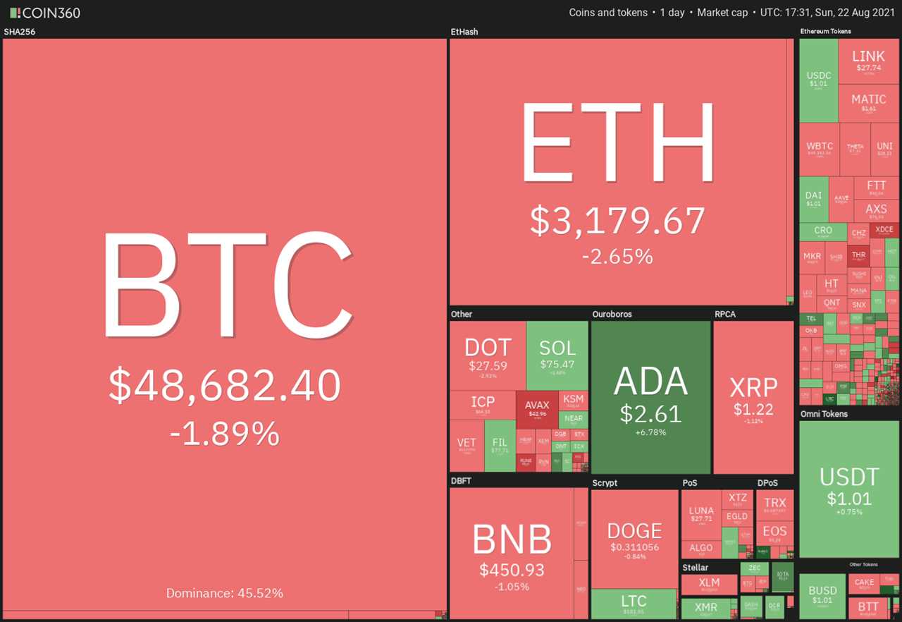 Top 5 cryptocurrencies to watch this week: BTC, ADA, AVAX, CAKE, ATOM