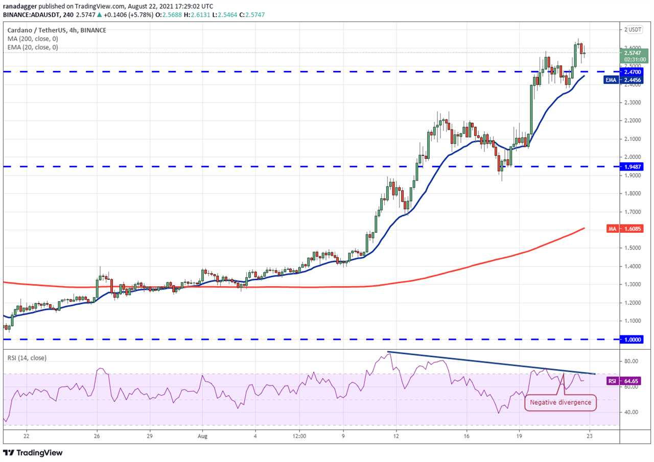 Top 5 cryptocurrencies to watch this week: BTC, ADA, AVAX, CAKE, ATOM