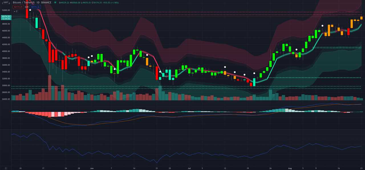 Here’s what traders expect now that Bitcoin price rallied back to $50K